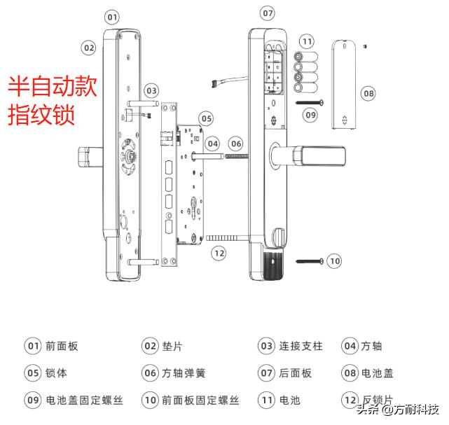 智能锁造型分类,智能门锁分享