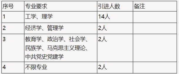 贵州招聘最新信息一览表,贵州公益性岗位招聘