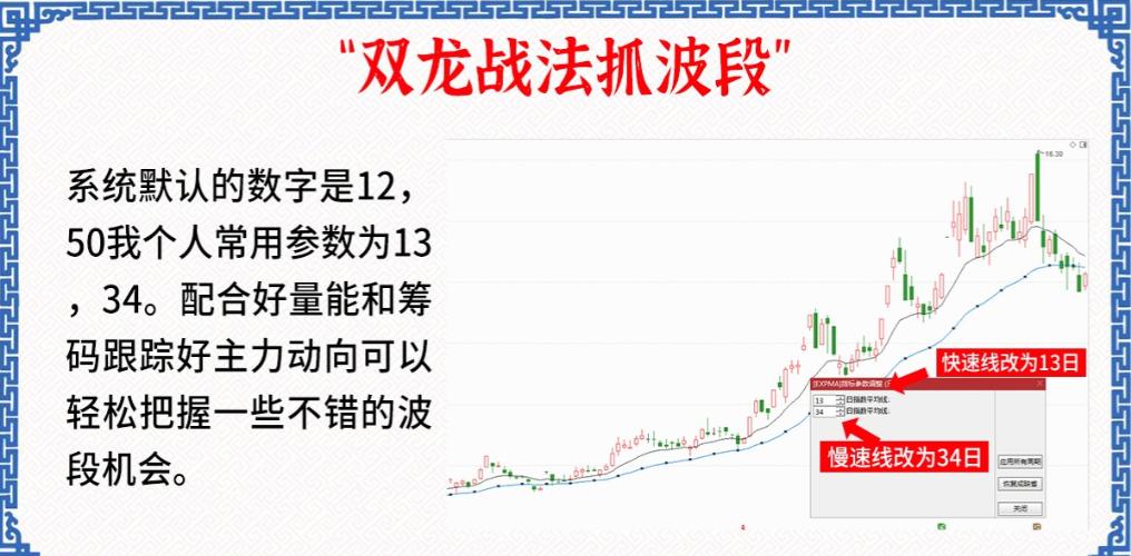 双龙战法最强选股公式,双龙战法精确买卖点