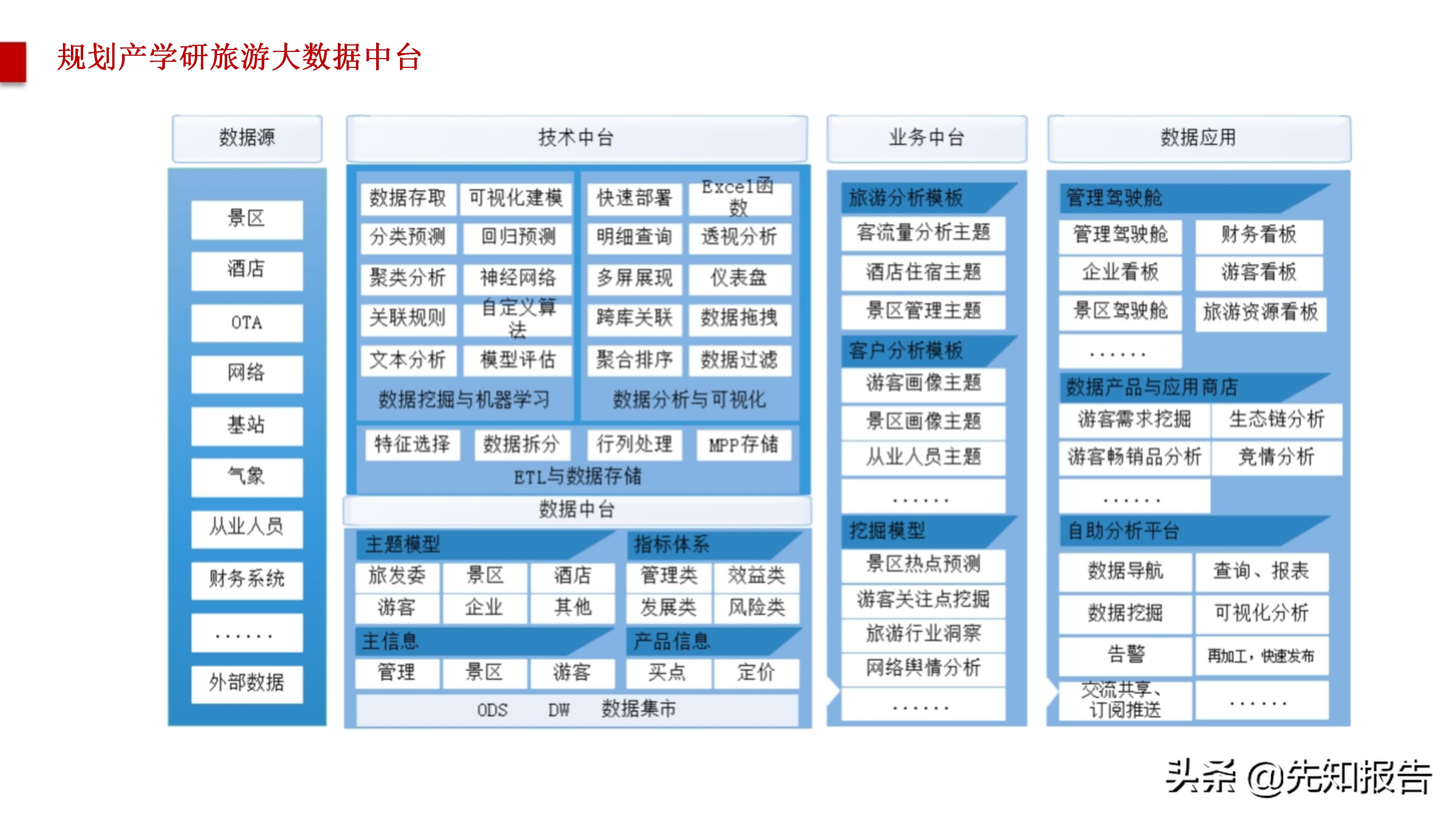 智慧旅游大数据采集,旅游管理智慧旅游大数据