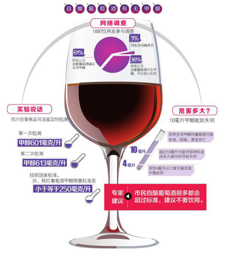 自酿葡萄酒老公喝中毒,自酿葡萄酒喝出人命