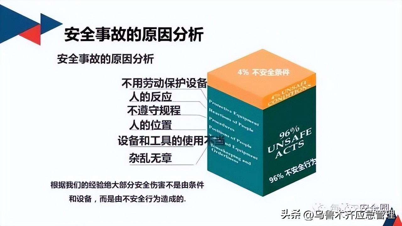 安全生产典型违章300条修订版,常见的安全生产违章行为有哪九种
