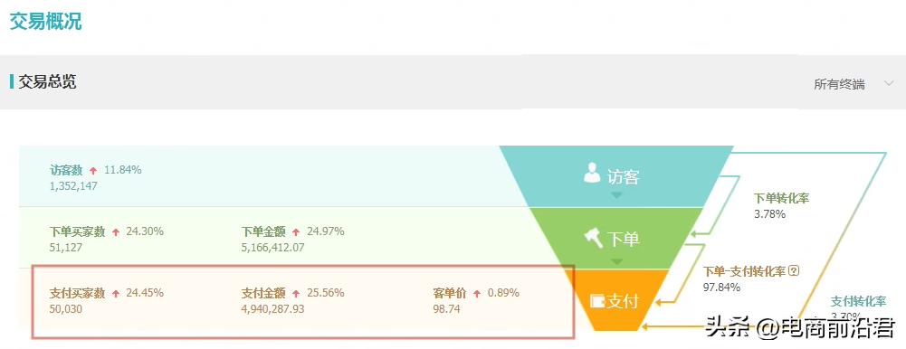 淘宝店铺运营流量下降,淘宝店铺流量运营技巧和方法分析