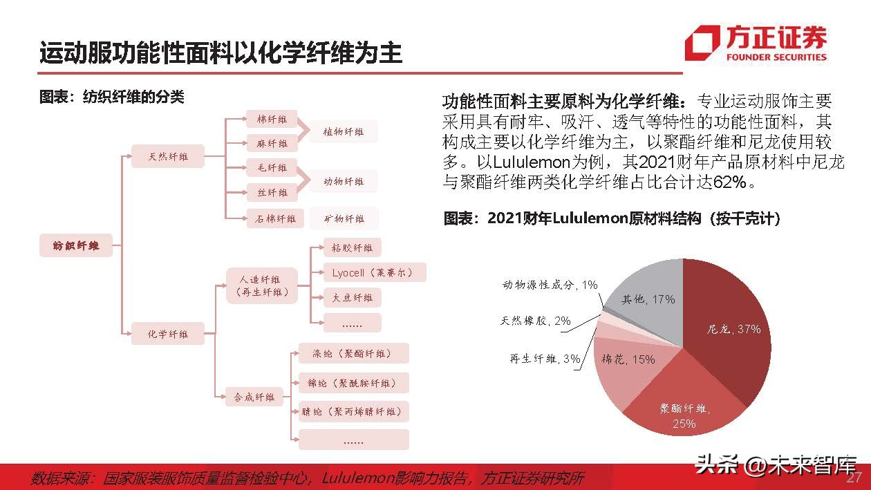 运动服生产商,运动服专业生产厂家企业