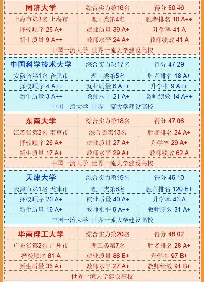 武书连2018中国大学排行榜前400,中国大学实力总排名六榜合一