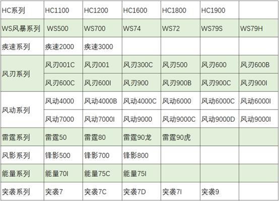 李宁所有羽毛球拍型号,李宁羽毛球拍推荐型号