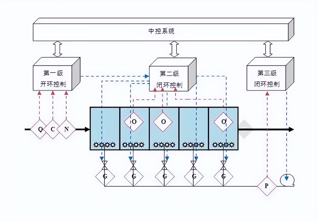 生活污水处理精确曝气十问十答,污水处理厂鼓风机曝气设备