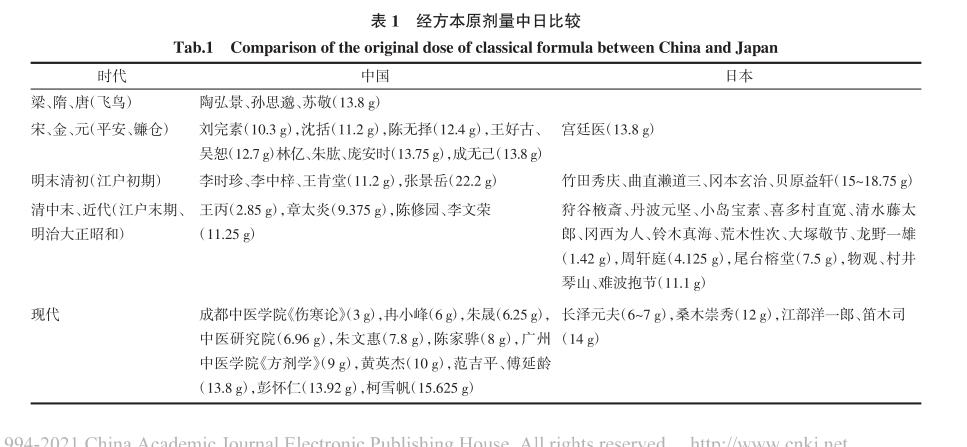 经方原方医案,经方目录及配方
