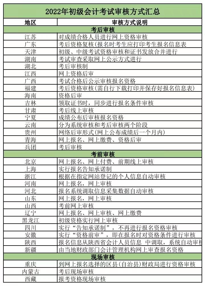 没有打印初级报名信息表,初级报名未查询到