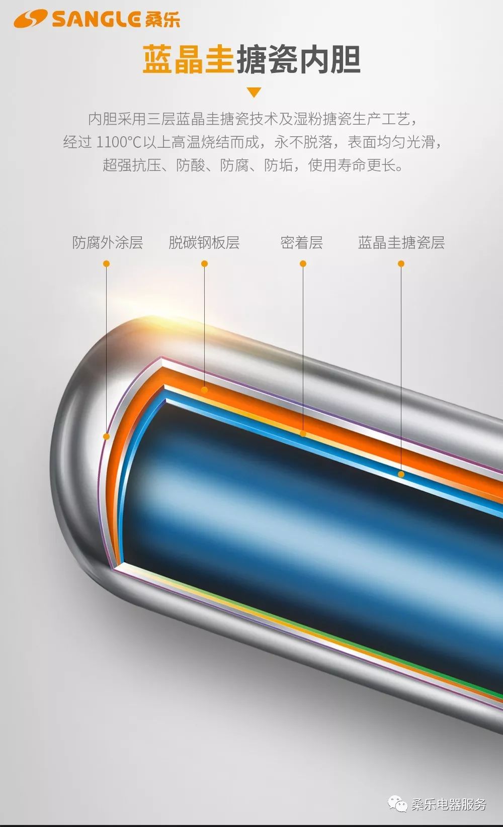 桑乐热水器使用教程,桑乐燃气热水器怎么用