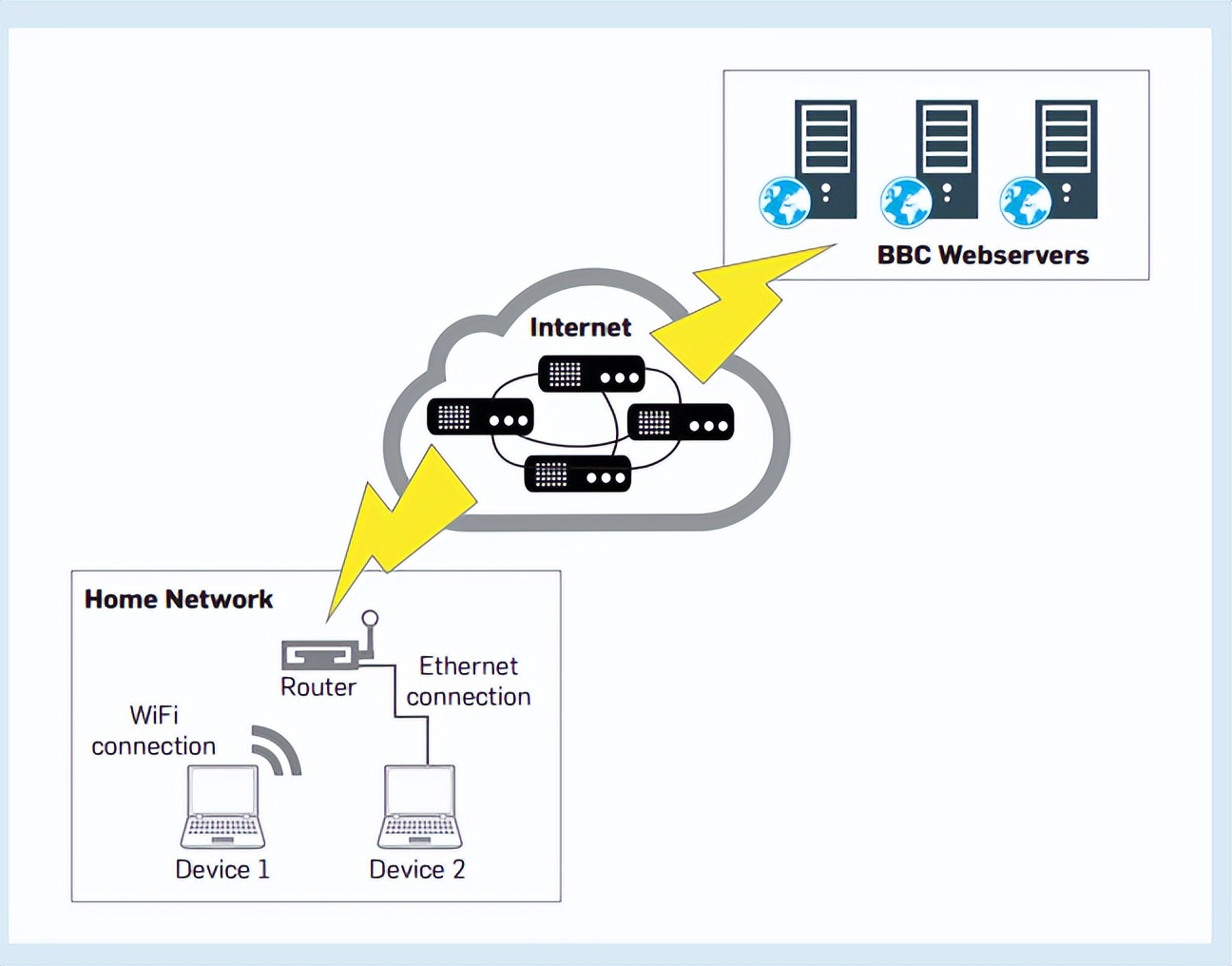 缓存穿透问题解决方案,缓存三大问题及解决方案
