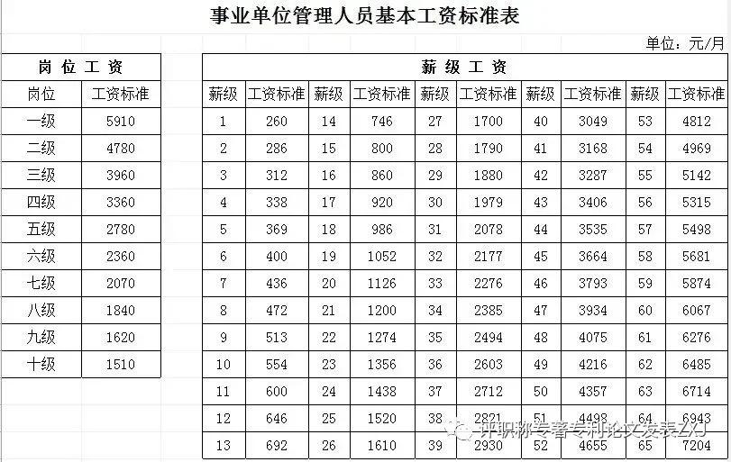 机关单位的福利待遇,机关单位工作待遇怎么样