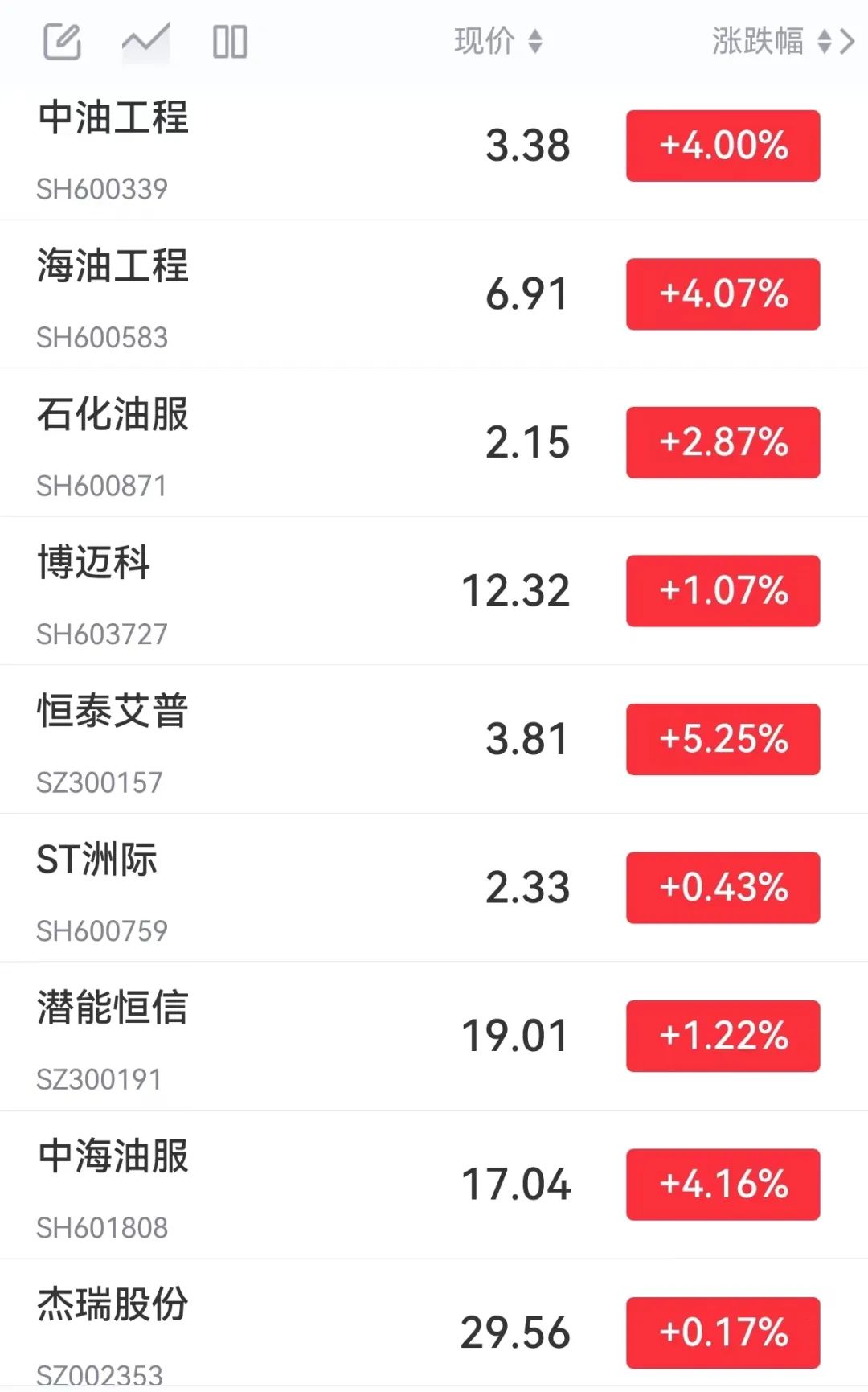 中国石油股行情,石油股暴涨港股大盘冲高