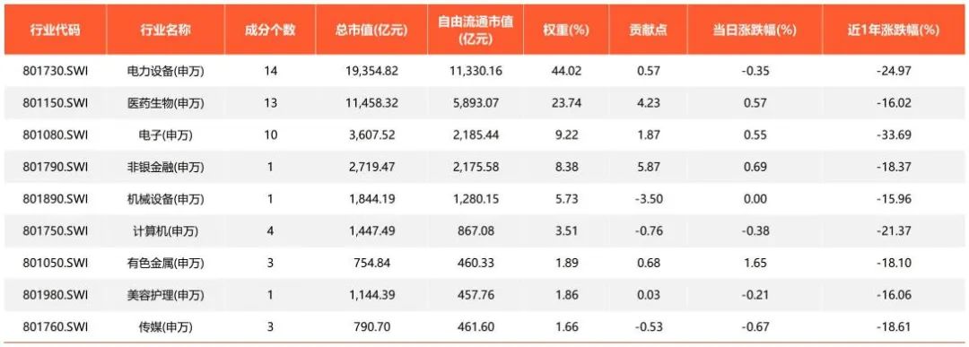 创业板50什么时候才能止跌,创业板反弹前景怎么样了