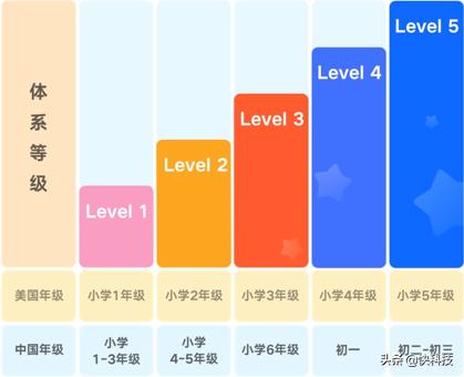 649元请个英语私教！网易有道听力宝评测：先评级再学习更有效