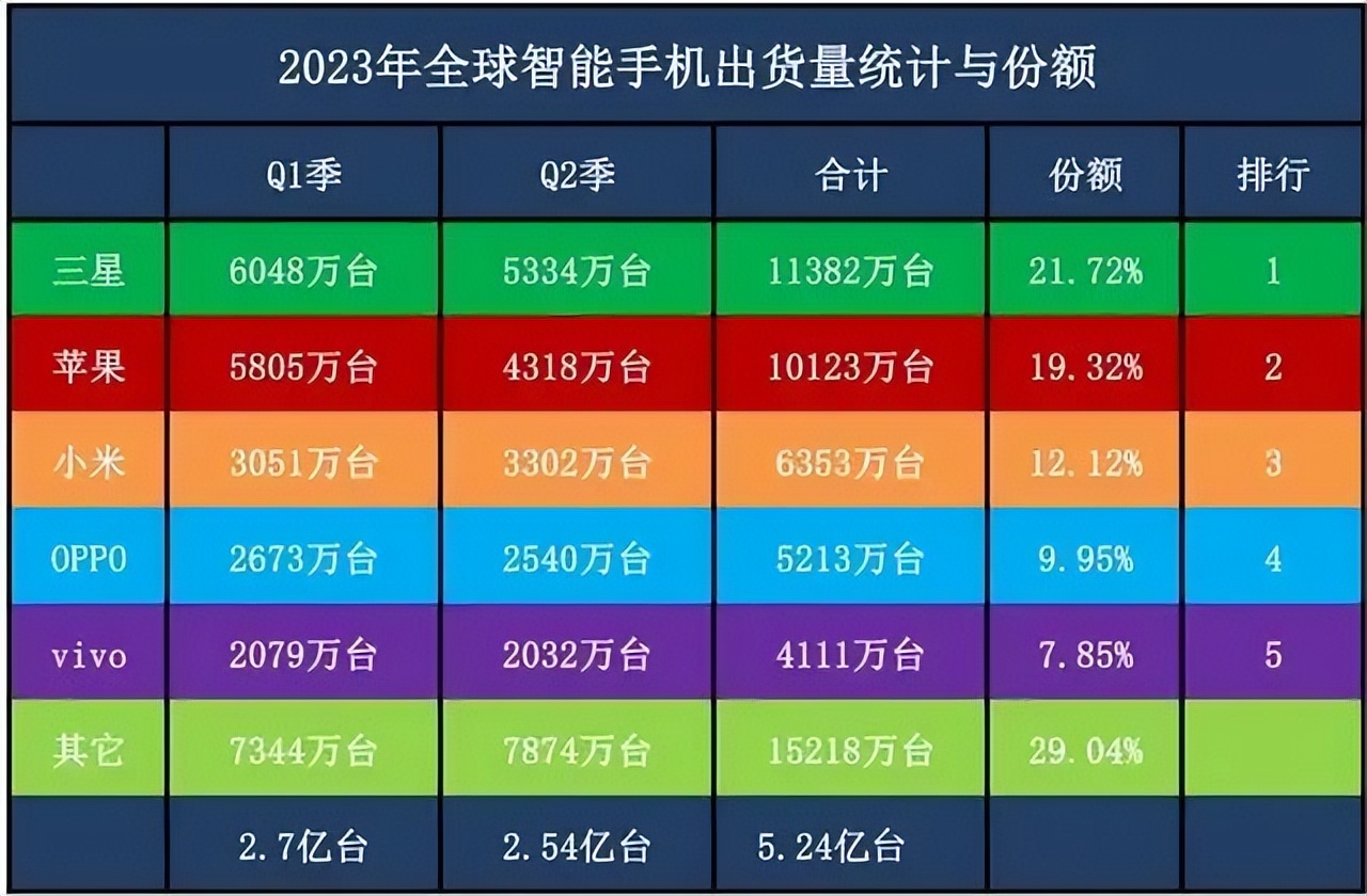 三星电子近2年营收,三星电子第三季度业绩暴跌原因