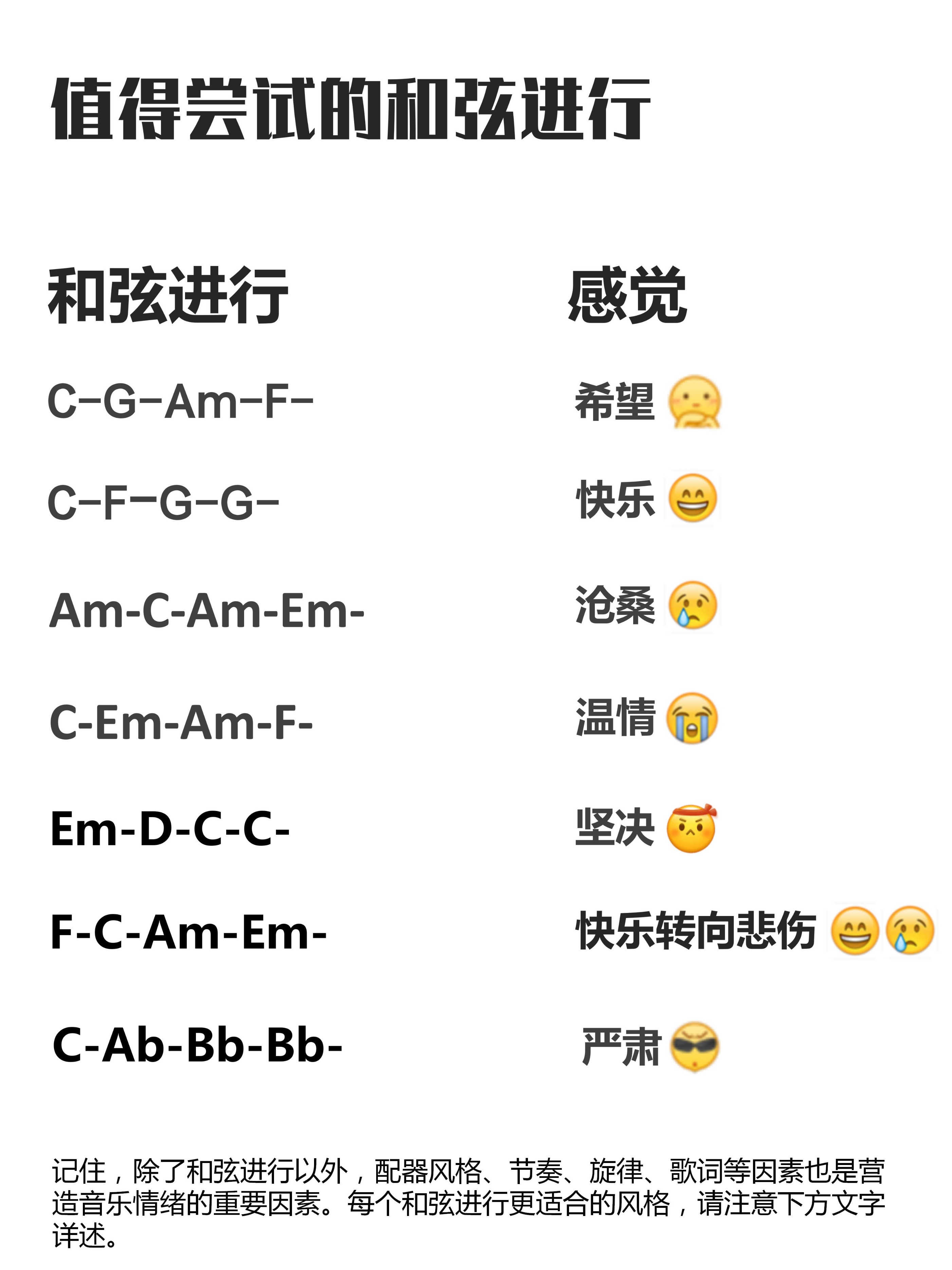 和弦记住7个小技巧,干货总结大全