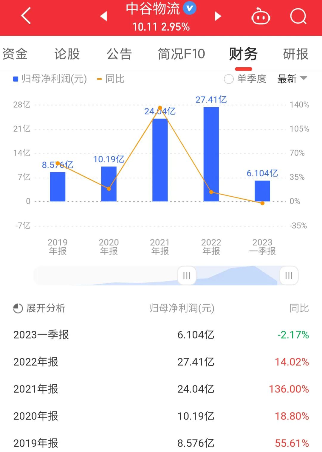 603565中谷物流,603565中谷物流股票股吧