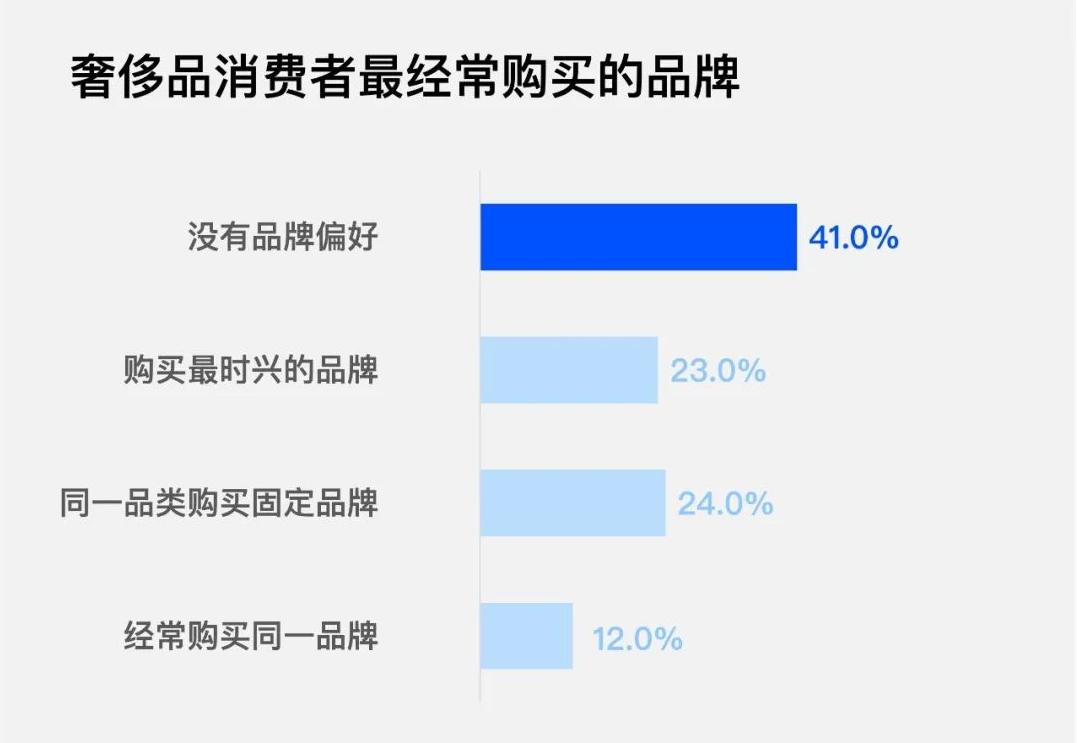 奢侈品直播前景,奢侈品直播有坑吗