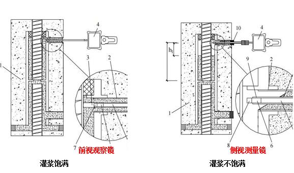 装配式建筑灌浆套筒合格率,装配式建筑套筒灌浆