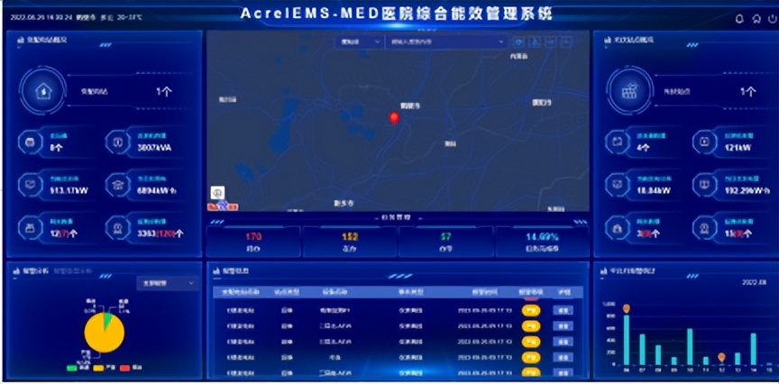 智慧医院智能化系统设计与能耗管理产品选型