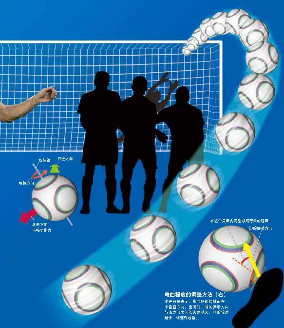 怎么踢香蕉球弧线球,绕过人墙任意球