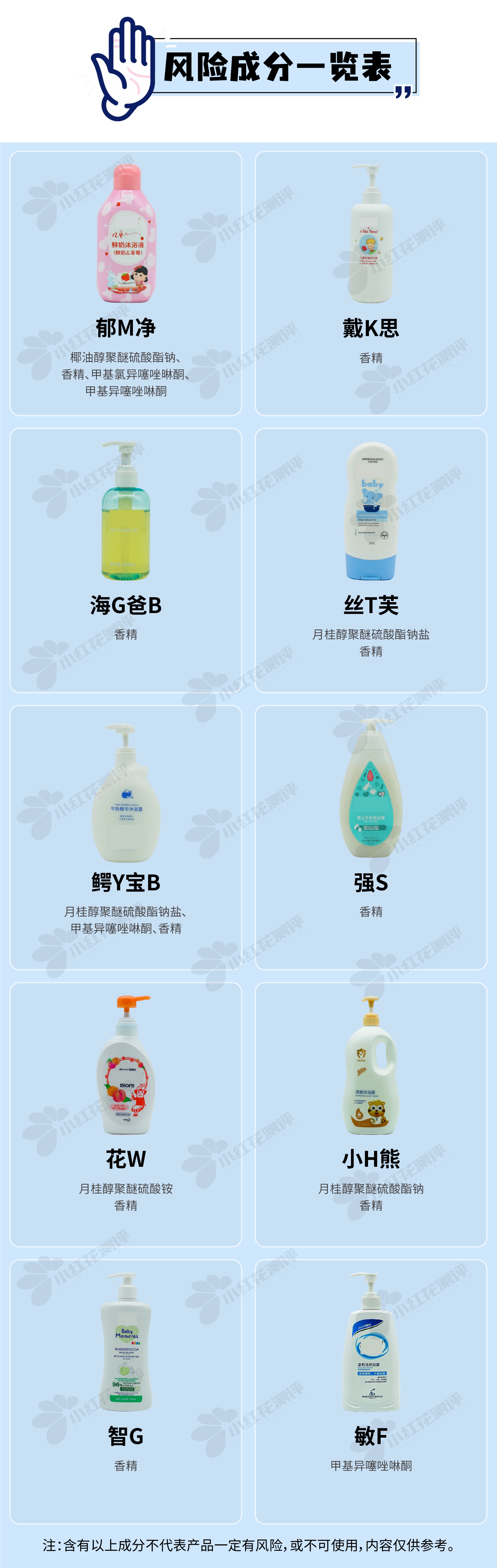 沐浴露儿童推荐测评第一名,推荐几款好用的儿童沐浴露