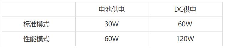 永诺lux100单色温和双色温,永诺200w补光灯双色温有用么