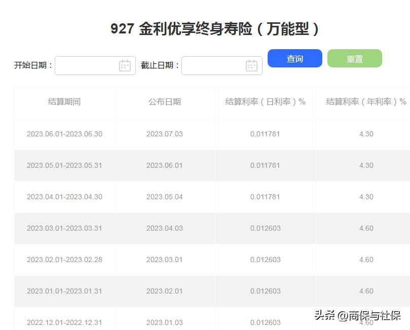 2023各家保险公司万能利率排行榜,2023年保险公司万能利率排名