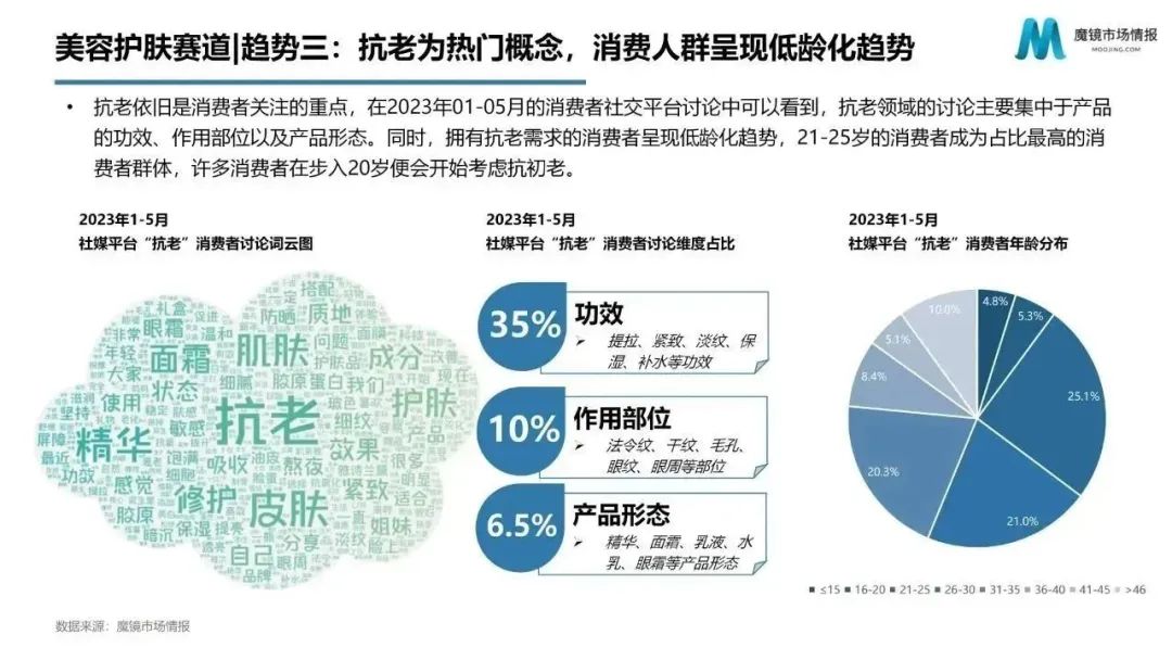 618趋势,618消费趋势洞察报告