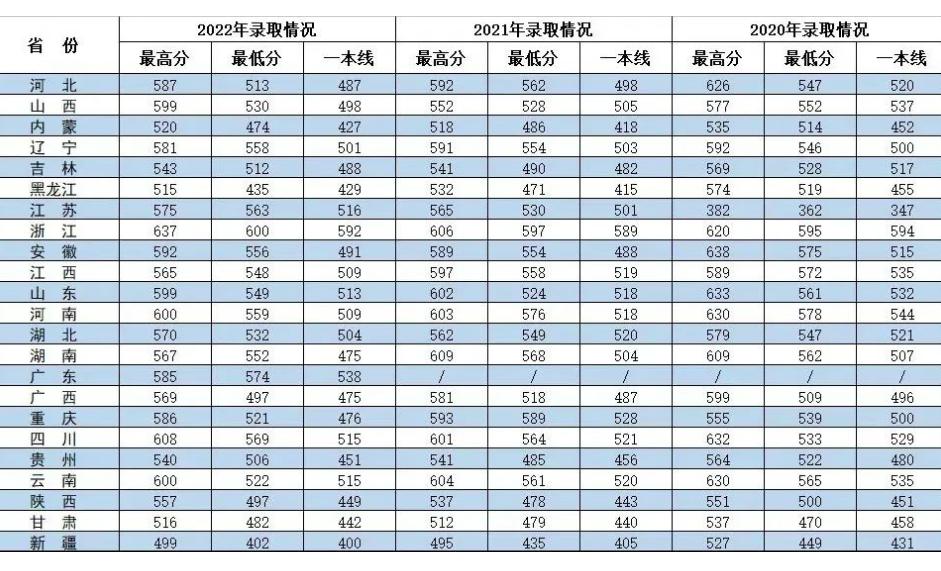 报考军校要有哪些条件限制,报考军校有哪些必要条件