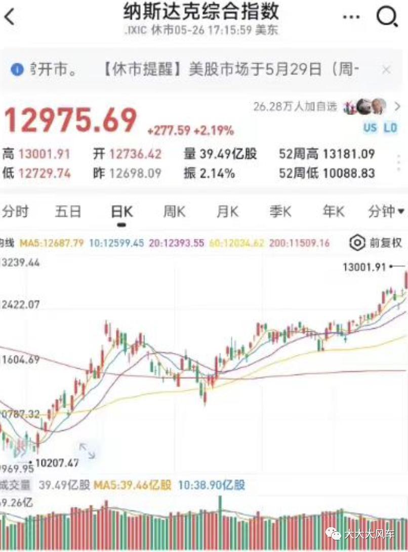 恒指历史单日最大跌幅,6月5日恒指走势分析