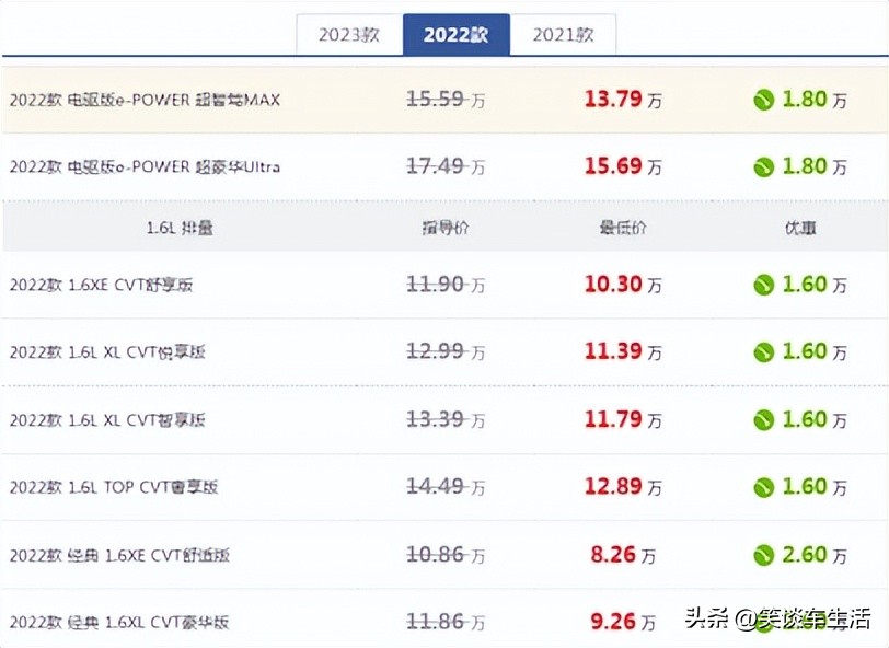 想选一款空间好的车买它准没错,三款中型轿车推荐面子个性都有了