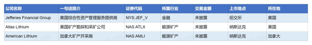 鲸准极速融资怎么样,华润生物融资