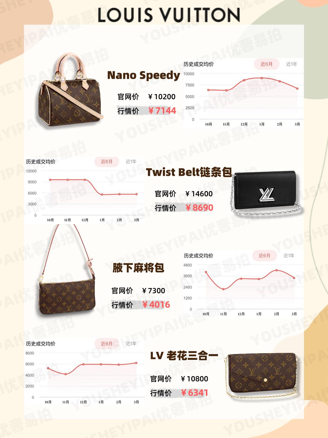 年轻人背啥奢侈品包包,二手奢侈品包包值得入吗