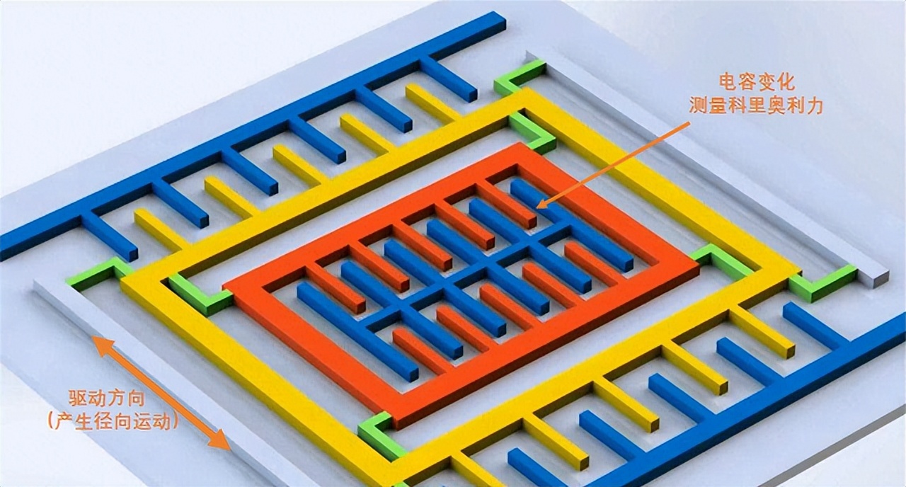 一文看懂reits投资,一文读懂reits入门必备