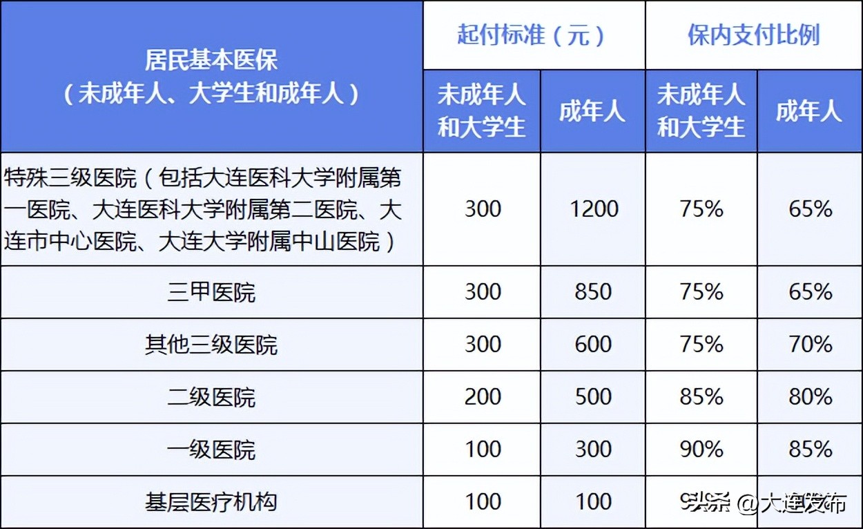 医保热点问题解答,有关医保的热点问题都在这里了