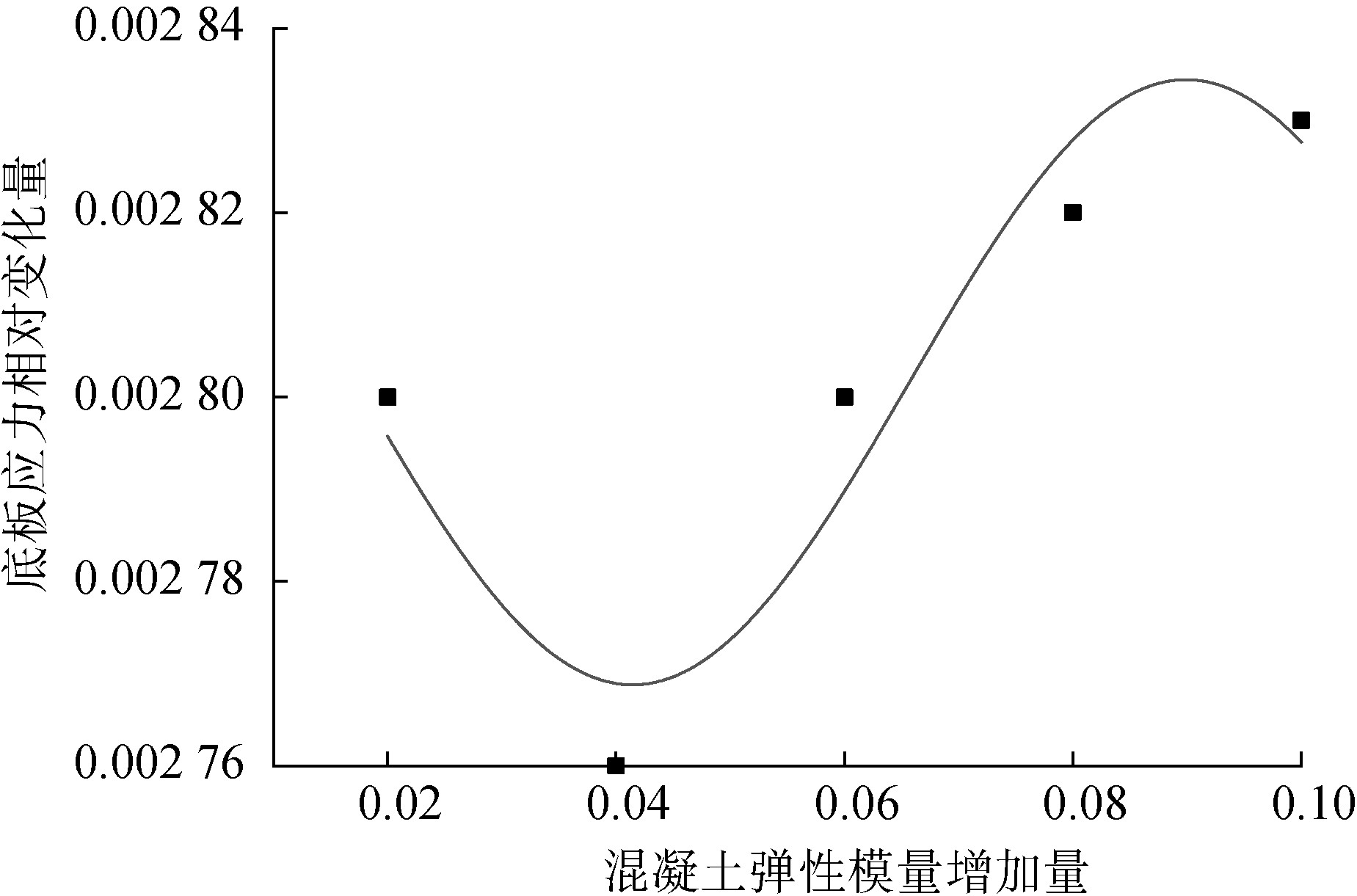 预应力混凝土连续梁桥设计思路,预应力混凝土连续梁桥展望