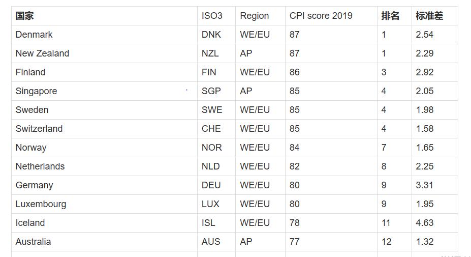新加坡必须知道的十件事,到了新加坡才知道的事