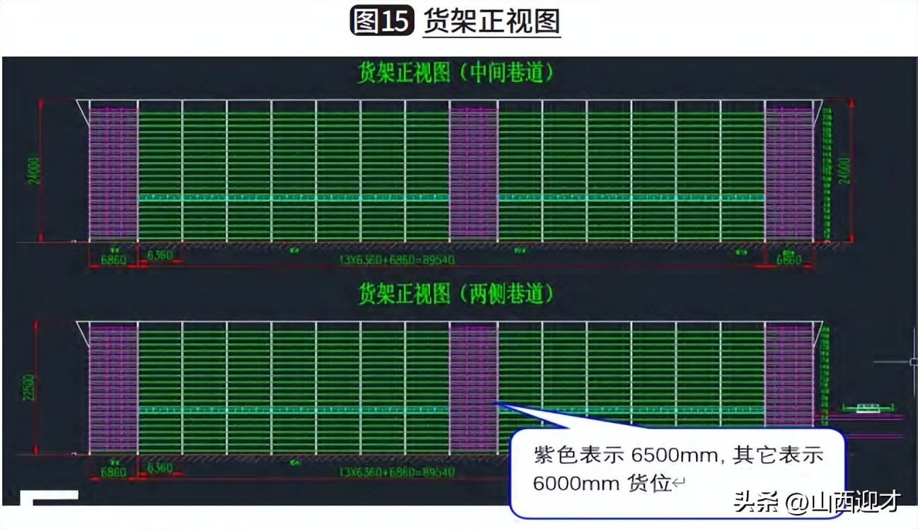 山西迎才物流设备科技有限公司谈长大物料自动化物流系统规划要点