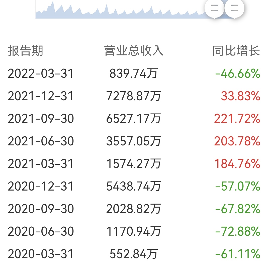 2元股票退市风险,2元面值退市