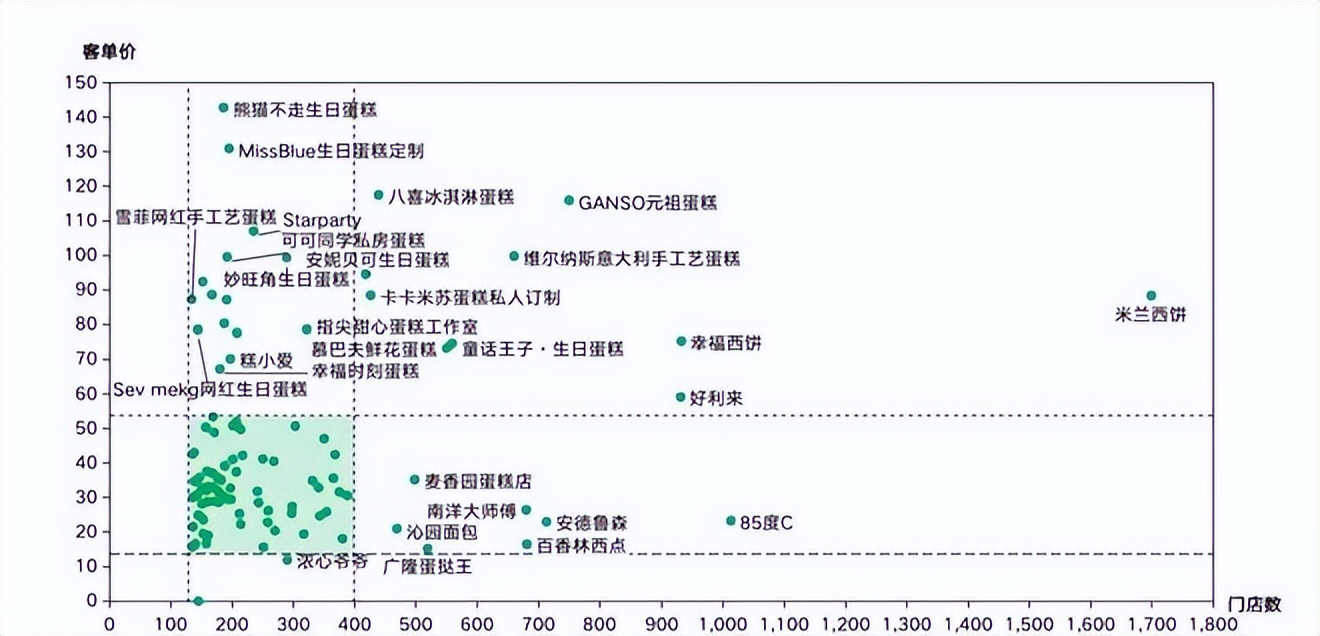 餐饮4万字报告：风浪越大，鱼越贵！