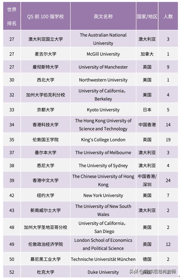 南开大学和天津大学哪个好就业,天津就业率高的本科大学排名