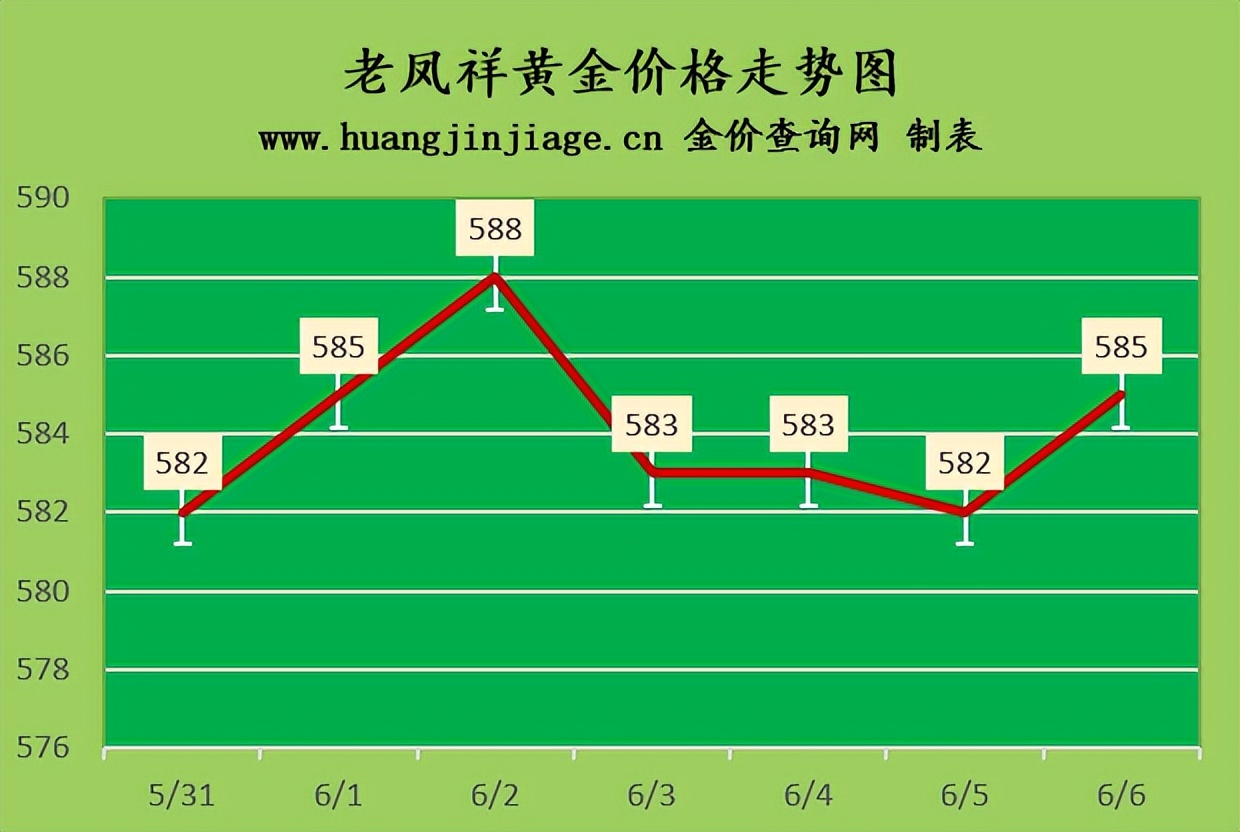 黄金走势分析今日价格,2023年4月黄金金价