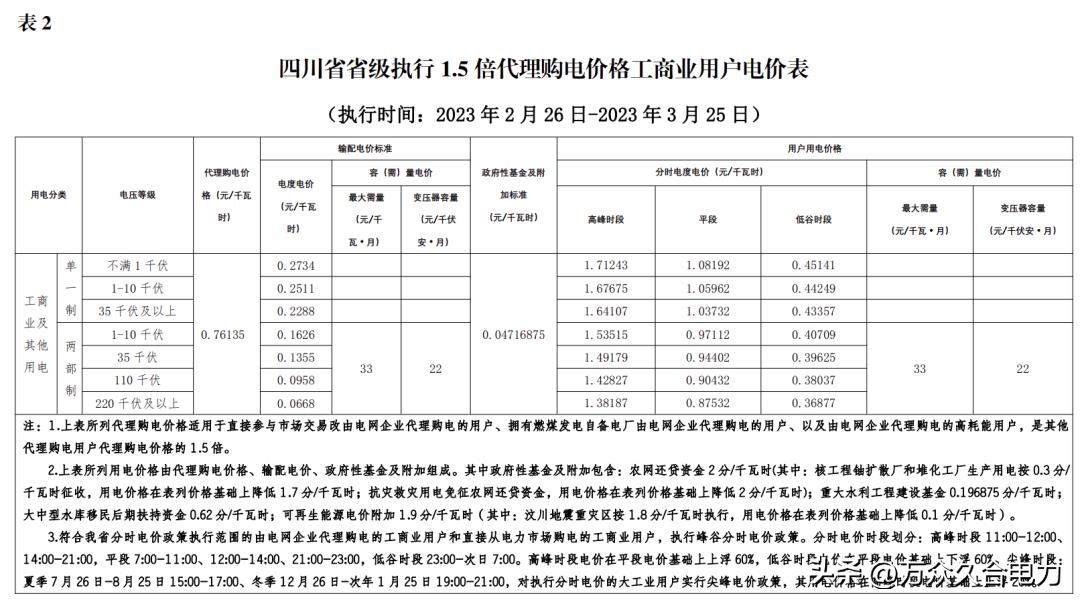 峰谷电价和阶梯电价哪个合适,峰谷电价和正常电价哪个划算
