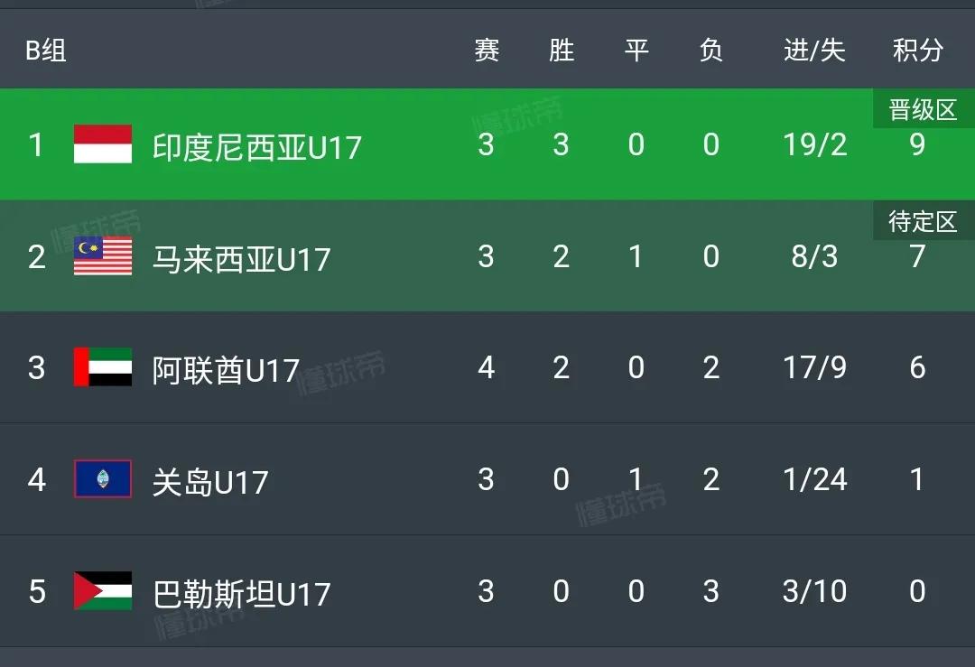 奥数题：中国国少队出线概率有多大？