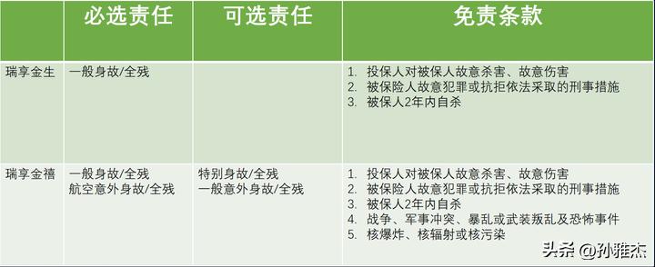 瑞泰人寿保险可靠吗,瑞泰终身寿险值得买吗