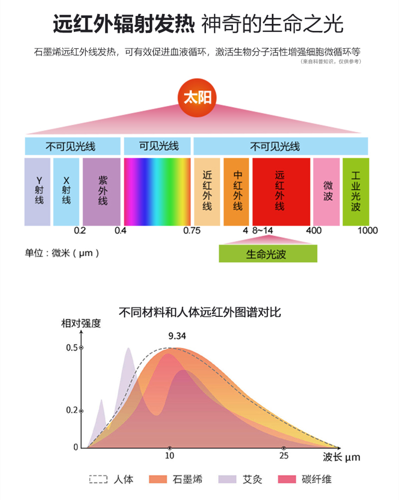 石墨烯电热膜电采暖品牌,为什么电地暖未来首选