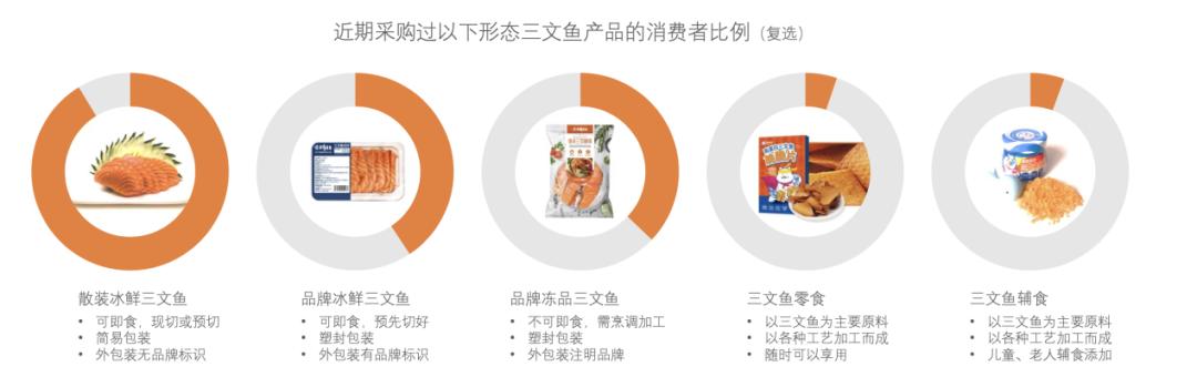 佳沃食品冰鲜三文鱼,佳沃食品三文鱼