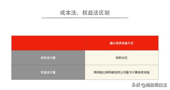 长期股权投资的核算方法,中级长期股权投资怎么学